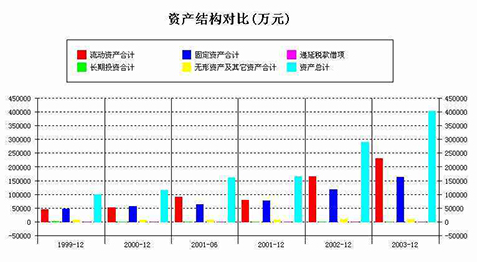 財務報表的翻譯