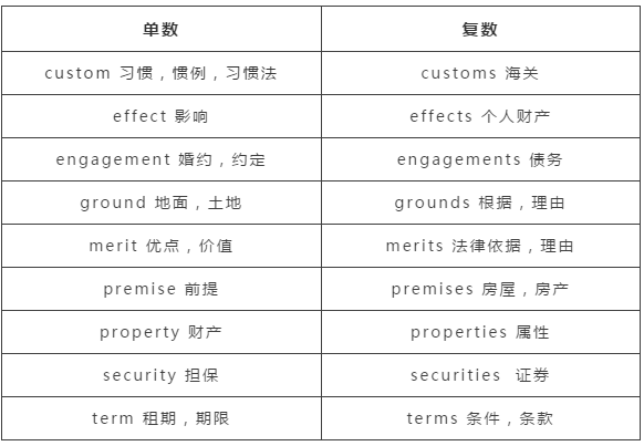 法律翻譯公司